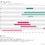 NHK朝ドラの時代設定が一覧できるタイムラインを作ってみた